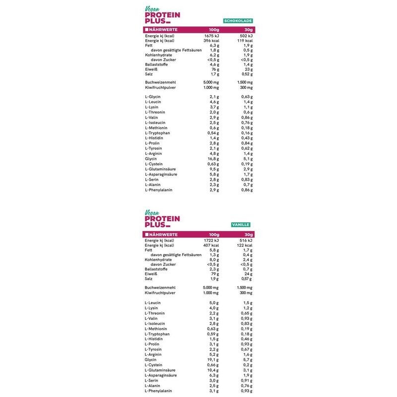 OMNI POWER Protein Shake Vanille Pulver